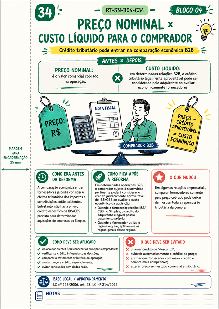 Preço nominal x custo líquido para o comprador