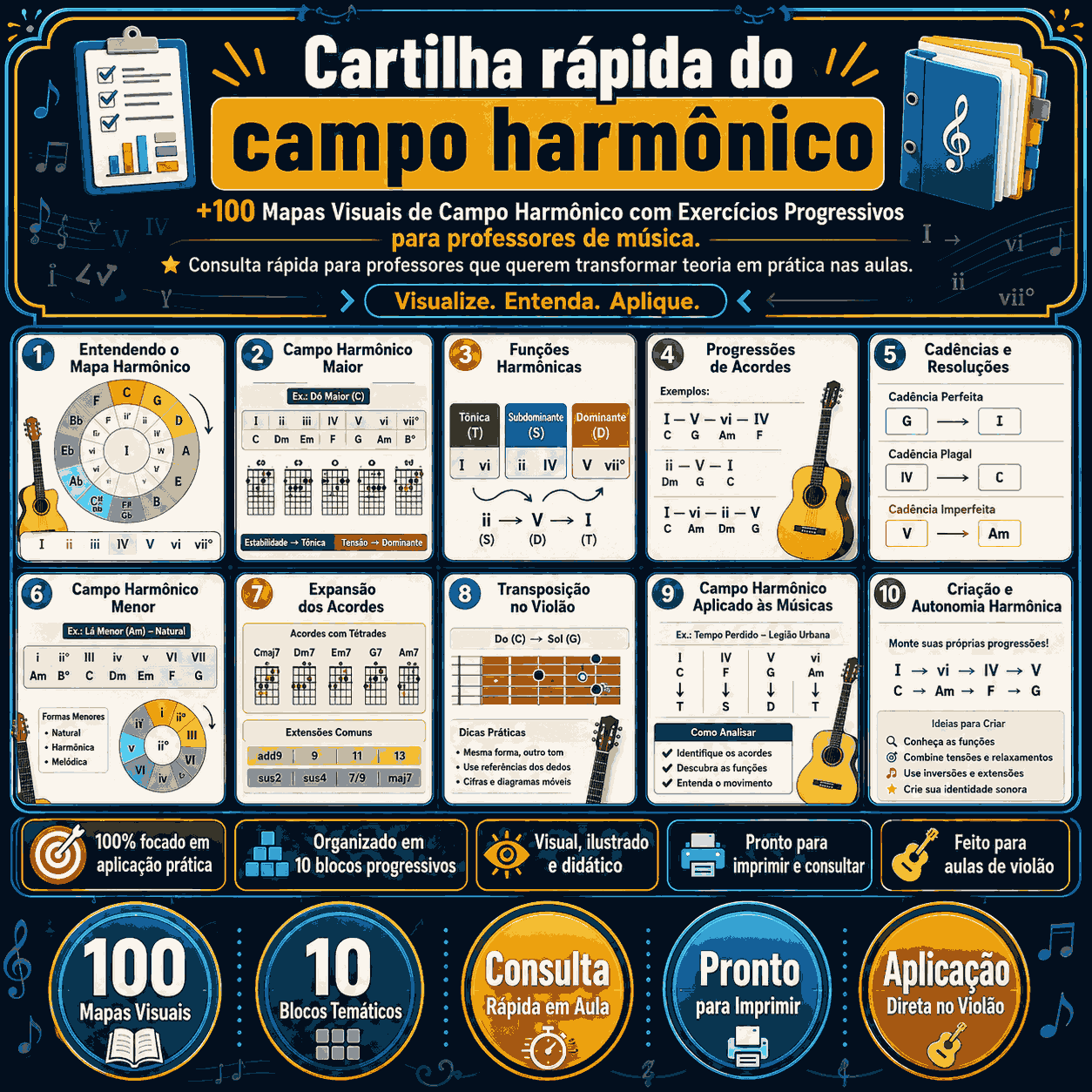 Cartilha rápida do Campo Harmônico