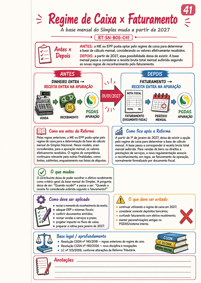Regime de caixa x faturamento