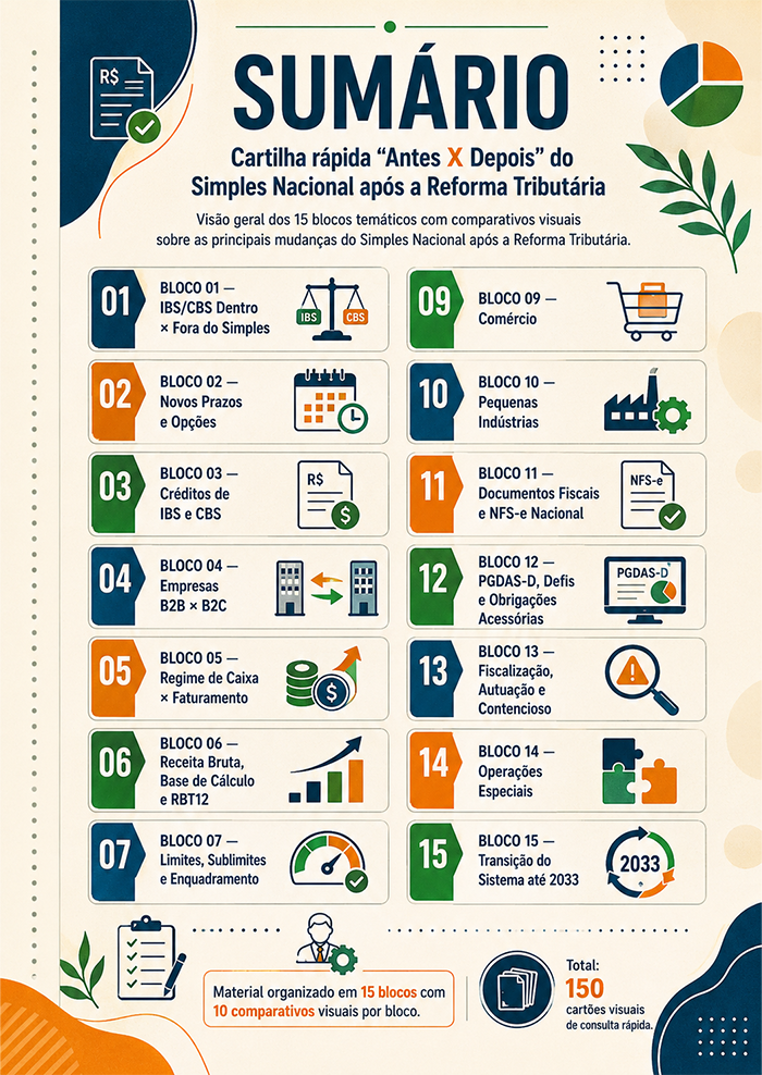 Sumário dos 15 blocos temáticos