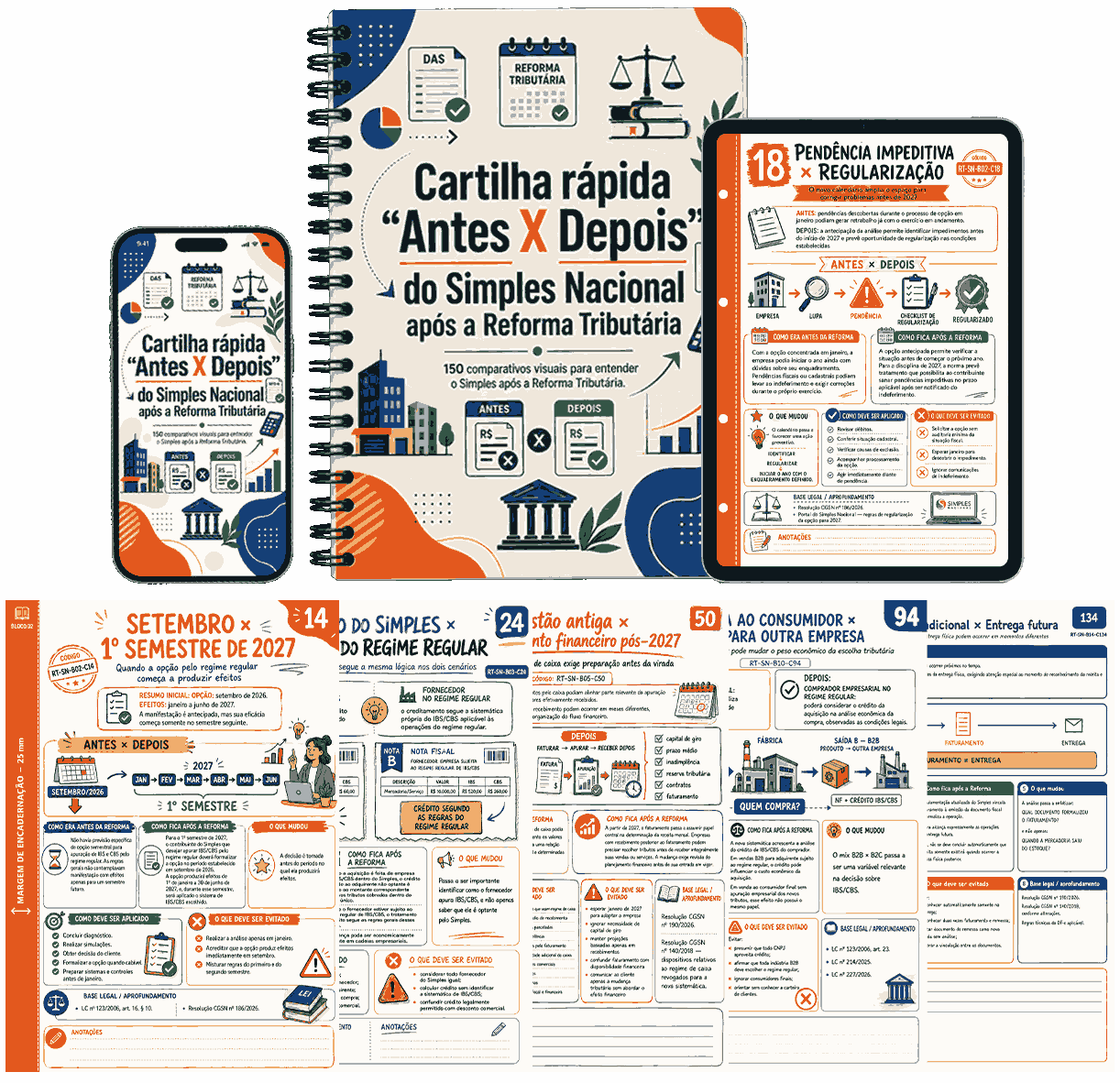 Cartilha rápida Antes X Depois do Simples Nacional após a Reforma Tributária