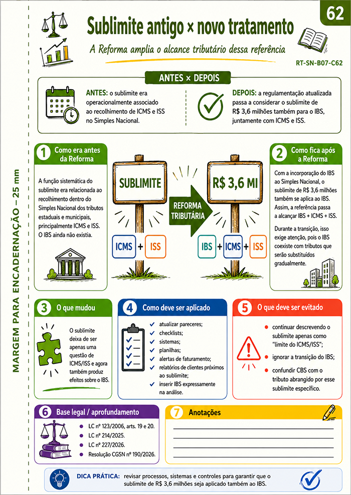 Sublimite antigo x novo tratamento