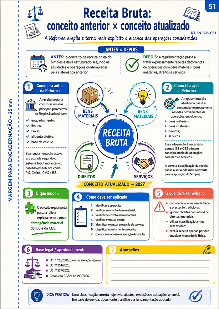Receita bruta: conceito anterior x atualizado